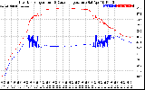 Solar PV/Inverter Performance Inverter Operating Temperature