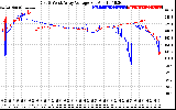 Solar PV/Inverter Performance Photovoltaic Panel Voltage Output