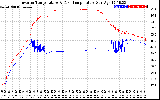 Solar PV/Inverter Performance Inverter Operating Temperature