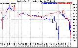 Solar PV/Inverter Performance Photovoltaic Panel Voltage Output