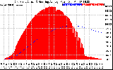 Solar PV/Inverter Performance East Array Actual & Running Average Power Output