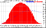 Solar PV/Inverter Performance Total PV Panel & Running Average Power Output