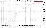 Solar PV/Inverter Performance Daily Energy Production