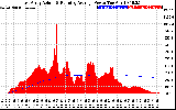 Solar PV/Inverter Performance East Array Actual & Running Average Power Output