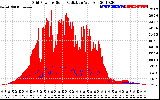 Solar PV/Inverter Performance Grid Power & Solar Radiation