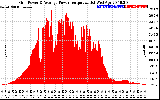 Solar PV/Inverter Performance Inverter Power Output