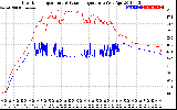 Solar PV/Inverter Performance Inverter Operating Temperature