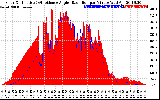 Solar PV/Inverter Performance Solar Radiation & Effective Solar Radiation per Minute