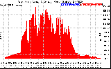 Solar PV/Inverter Performance West Array Actual & Average Power Output