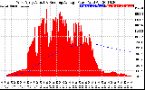 Solar PV/Inverter Performance West Array Actual & Running Average Power Output