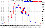 Solar PV/Inverter Performance Photovoltaic Panel Power Output