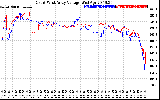 Solar PV/Inverter Performance Photovoltaic Panel Voltage Output