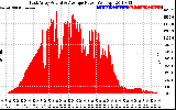 Solar PV/Inverter Performance East Array Actual & Average Power Output