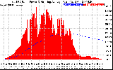 Solar PV/Inverter Performance Total PV Panel & Running Average Power Output