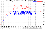 Solar PV/Inverter Performance Inverter Operating Temperature