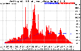 Solar PV/Inverter Performance West Array Actual & Running Average Power Output