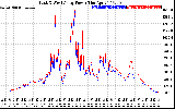 Solar PV/Inverter Performance Photovoltaic Panel Power Output