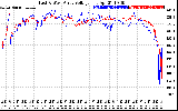 Solar PV/Inverter Performance Photovoltaic Panel Voltage Output