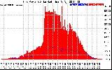 Solar PV/Inverter Performance Grid Power & Solar Radiation