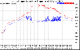 Solar PV/Inverter Performance Inverter Operating Temperature