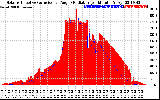 Solar PV/Inverter Performance Solar Radiation & Effective Solar Radiation per Minute