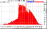 Solar PV/Inverter Performance West Array Power Output & Solar Radiation