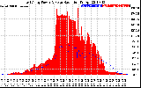 Solar PV/Inverter Performance East Array Power Output & Solar Radiation