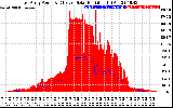 Solar PV/Inverter Performance East Array Power Output & Effective Solar Radiation