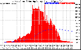 Solar PV/Inverter Performance East Array Actual & Running Average Power Output