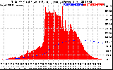 Solar PV/Inverter Performance Total PV Panel & Running Average Power Output