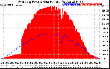 Solar PV/Inverter Performance West Array Power Output & Solar Radiation