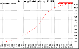 Solar PV/Inverter Performance Daily Energy Production