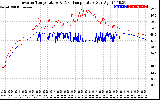 Solar PV/Inverter Performance Inverter Operating Temperature