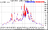 Solar PV/Inverter Performance Photovoltaic Panel Power Output