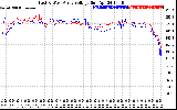 Solar PV/Inverter Performance Photovoltaic Panel Voltage Output