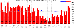 Milwaukee Solar Powered Home WeeklyProduction52ValueRunningAvg