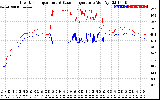 Solar PV/Inverter Performance Inverter Operating Temperature