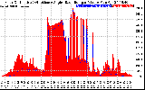 Solar PV/Inverter Performance Solar Radiation & Effective Solar Radiation per Minute