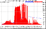 Solar PV/Inverter Performance West Array Actual & Running Average Power Output