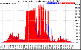 Solar PV/Inverter Performance East Array Power Output & Solar Radiation