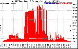 Solar PV/Inverter Performance Total PV Panel Power Output