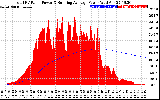 Solar PV/Inverter Performance Total PV Panel & Running Average Power Output