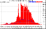 Solar PV/Inverter Performance Grid Power & Solar Radiation