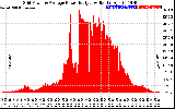 Solar PV/Inverter Performance Inverter Power Output