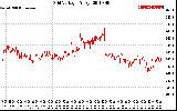 Solar PV/Inverter Performance Grid Voltage