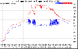 Solar PV/Inverter Performance Inverter Operating Temperature