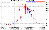 Solar PV/Inverter Performance Photovoltaic Panel Power Output