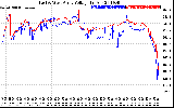 Solar PV/Inverter Performance Photovoltaic Panel Voltage Output