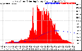 Solar PV/Inverter Performance East Array Actual & Running Average Power Output