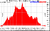 Solar PV/Inverter Performance Inverter Power Output